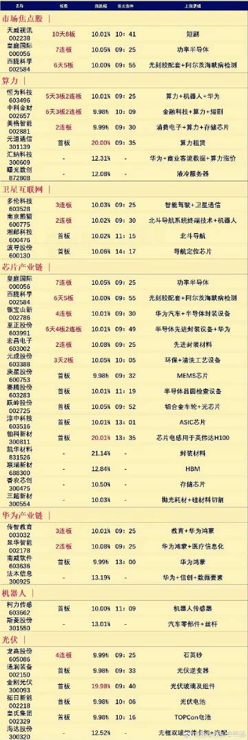 二四六澳門(mén)碼開(kāi)獎?dòng)涗?新技術(shù)推動(dòng)方略_BQX50.520商務(wù)版