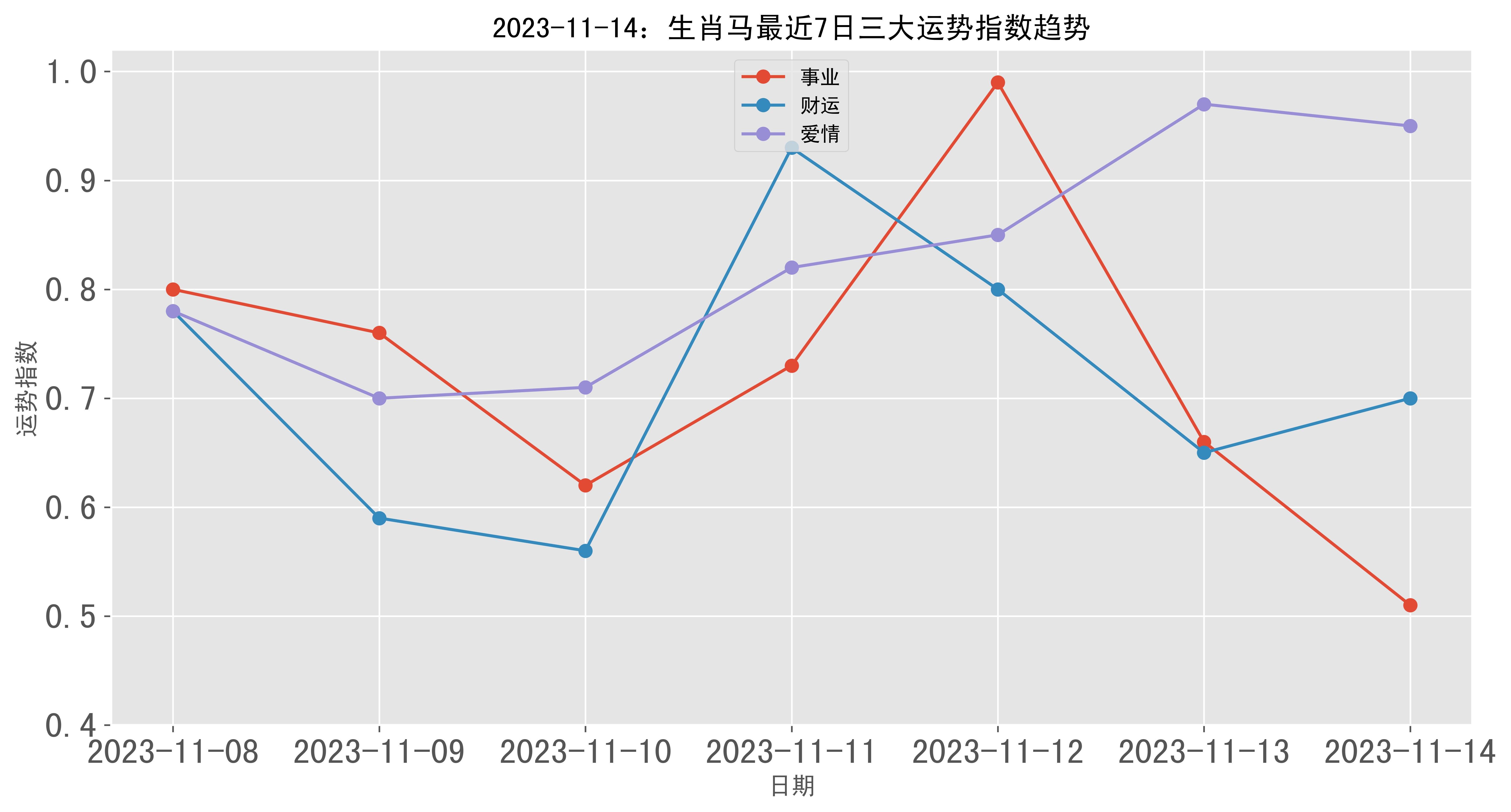 2024年特馬開(kāi)碼查詢(xún),實(shí)地觀(guān)察數據設計_WIE23.363未來(lái)版