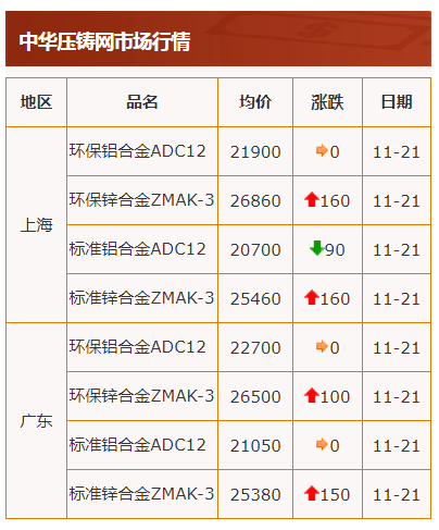 電解鋅最新價(jià)格揭秘，小巷中的隱藏價(jià)值