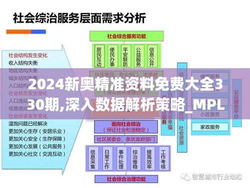 2024新奧資料免費精準071,數據整合決策_DAP23.414媒體宣傳版