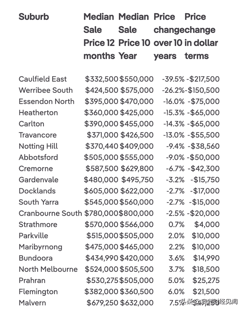 墨爾本最新房?jì)r(jià)走勢分析，市場(chǎng)趨勢與多元觀(guān)點(diǎn)解讀