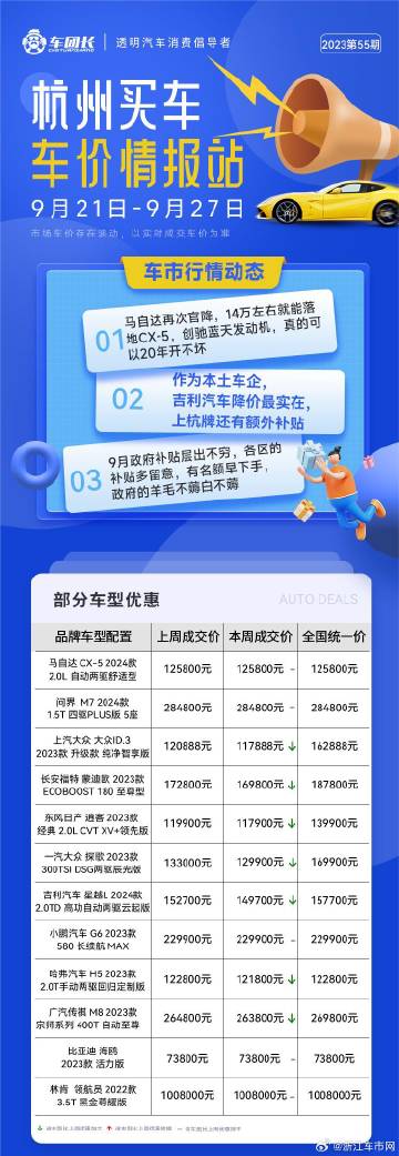 杭州車(chē)市最新報價(jià)，熱門(mén)車(chē)型市場(chǎng)動(dòng)態(tài)洞悉