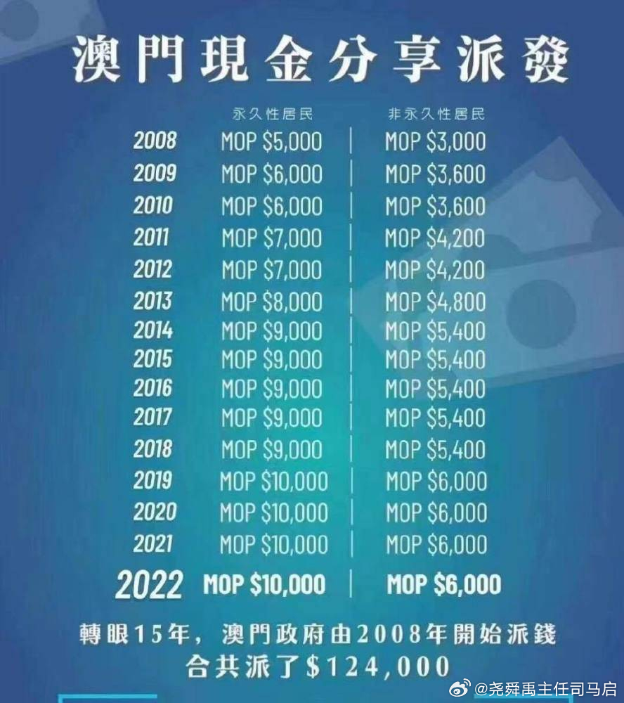 澳門(mén)精準一碼發(fā)財今晚,資金及人力資源_QSD27.201冷靜版