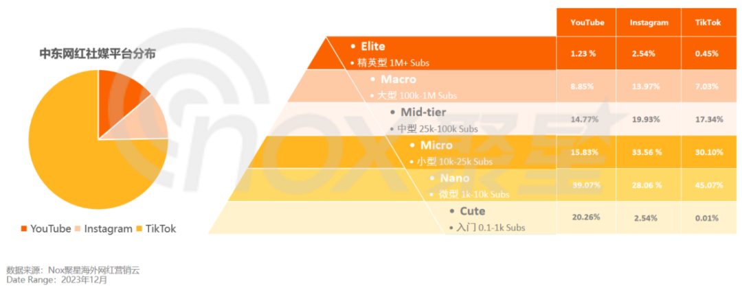 新澳門(mén)十碼中特期期準,全方位數據解析表述_TSL27.354明星版