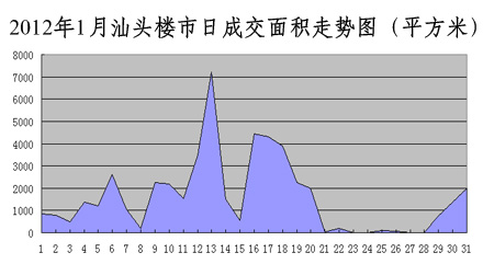 汕頭最新樓價(jià)，學(xué)習、變化與自信的舞步同步前行
