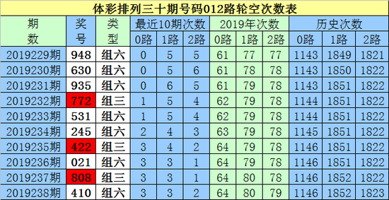 7777788888王中王跑狗圖,統計數據詳解說(shuō)明_QTN27.942百搭版