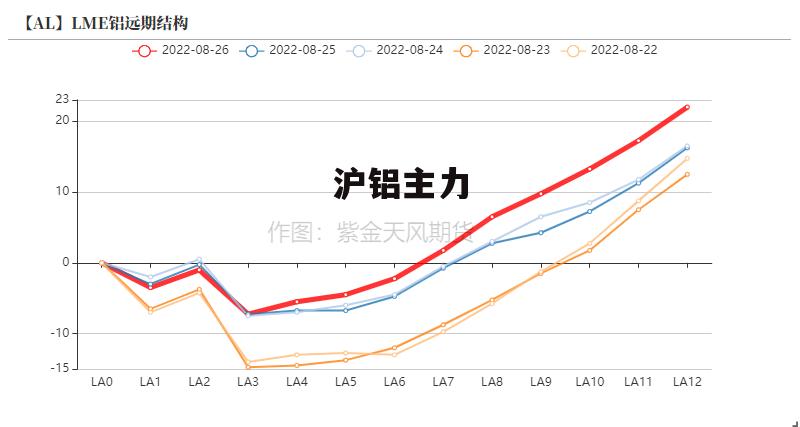 最新滬鋁指數變化，學(xué)習之旅中的自信與成就感之源