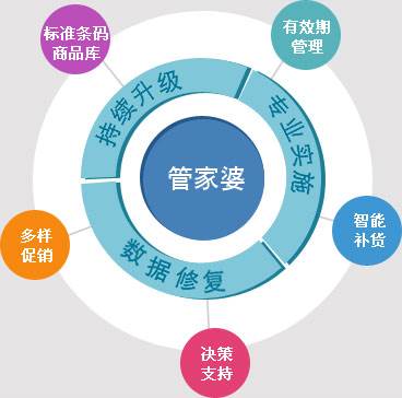 7777888888管家婆網(wǎng)一,全方位操作計劃_LJT27.878未來(lái)版