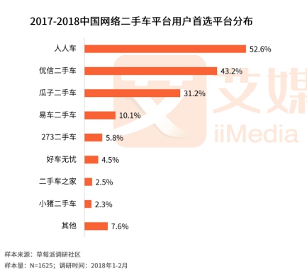 人人車(chē)最新融資進(jìn)展，自信與成就感的快車(chē)道，駛向成功之路