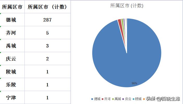 禹城最新樓價(jià)指南，獲取與理解樓市信息的攻略