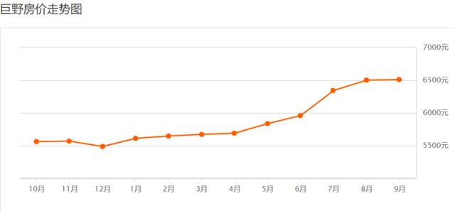 巨野最新房?jì)r(jià)，科技重塑居住夢(mèng)想，開(kāi)啟未來(lái)生活新篇章