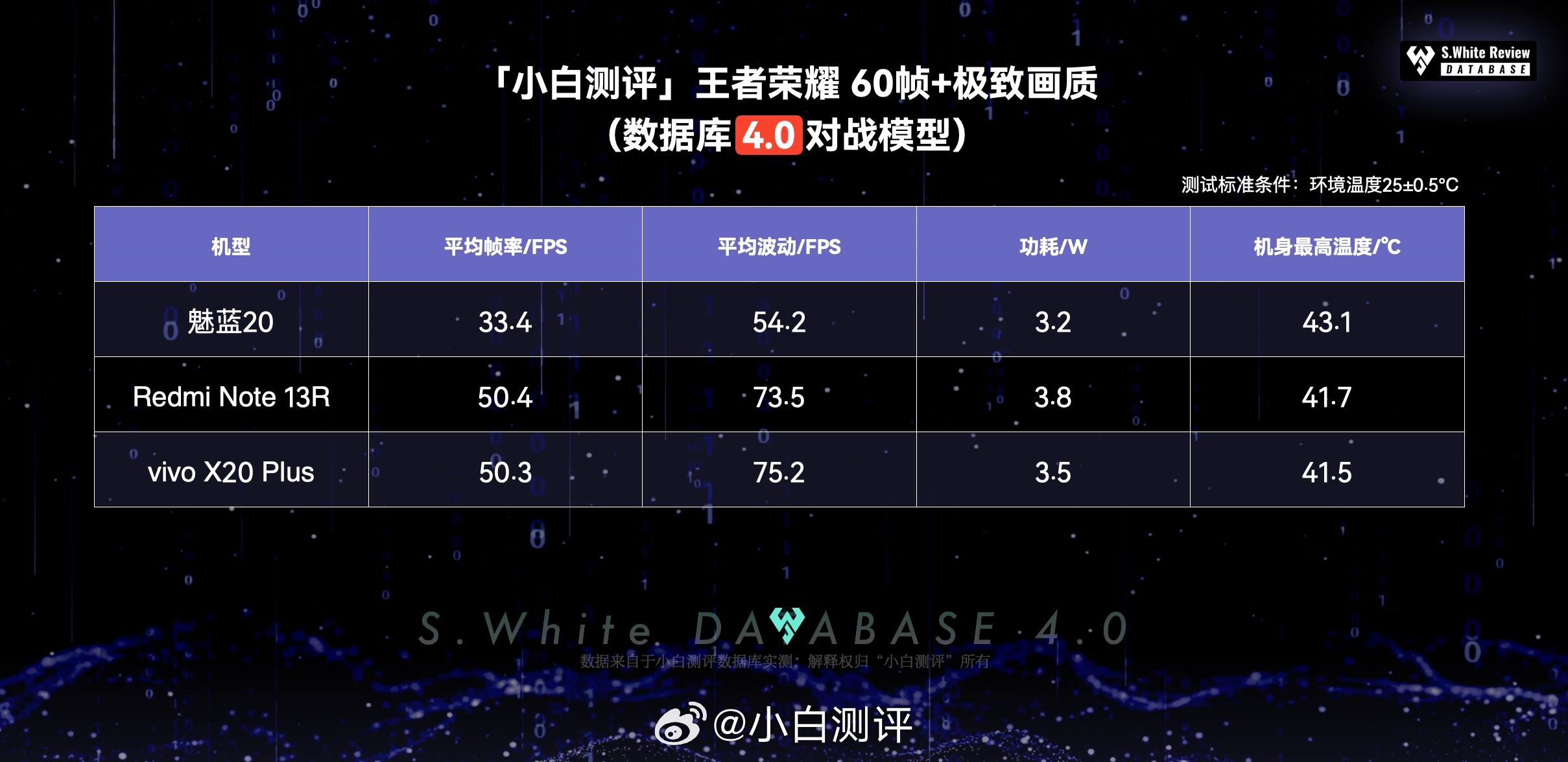 WWjjmCO就玉色的白小姐,數據管理策略_OLV10.906連續版