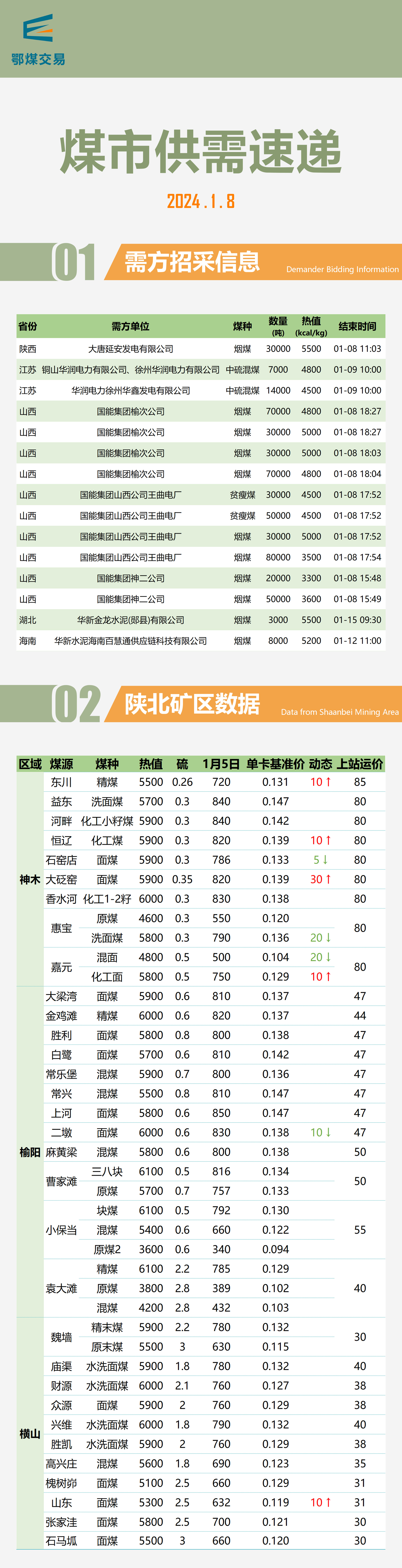 重磅推出，2024最新煤炭行情及科技產(chǎn)品介紹