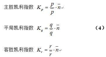 最新凱利指數，自然美景的輕松探索之旅