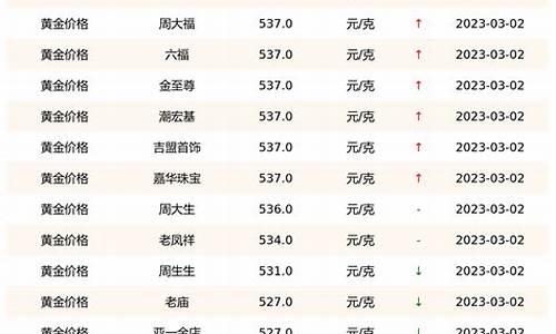 科技助力金價(jià)查詢(xún)，實(shí)時(shí)掌握國際金價(jià)動(dòng)態(tài)