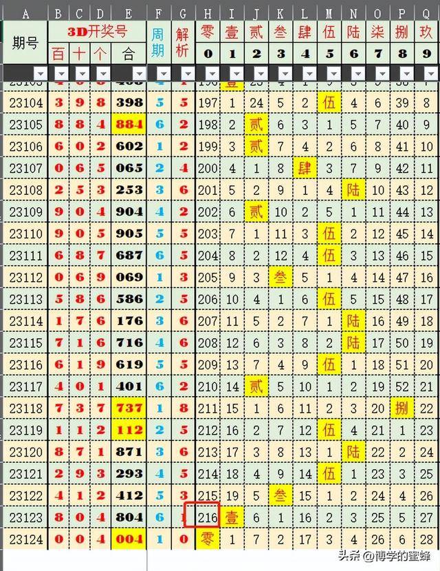 2024年澳門(mén)特馬今晚開(kāi)獎號碼,數據化決策分析_IGI47.729共鳴版
