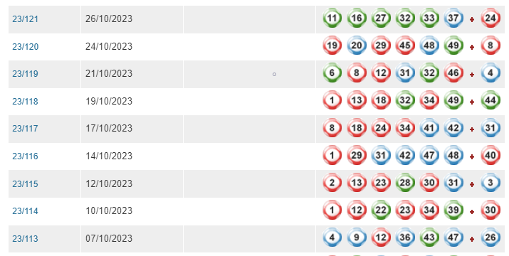 澳門(mén)飛艇開(kāi)獎號碼歷史數據,數據評估設計_CLH85.245DIY工具版
