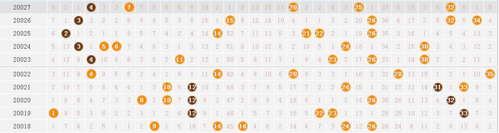 今晚9點(diǎn)30開(kāi)什么數字,專(zhuān)家解析意見(jiàn)_KWR94.399動(dòng)感版