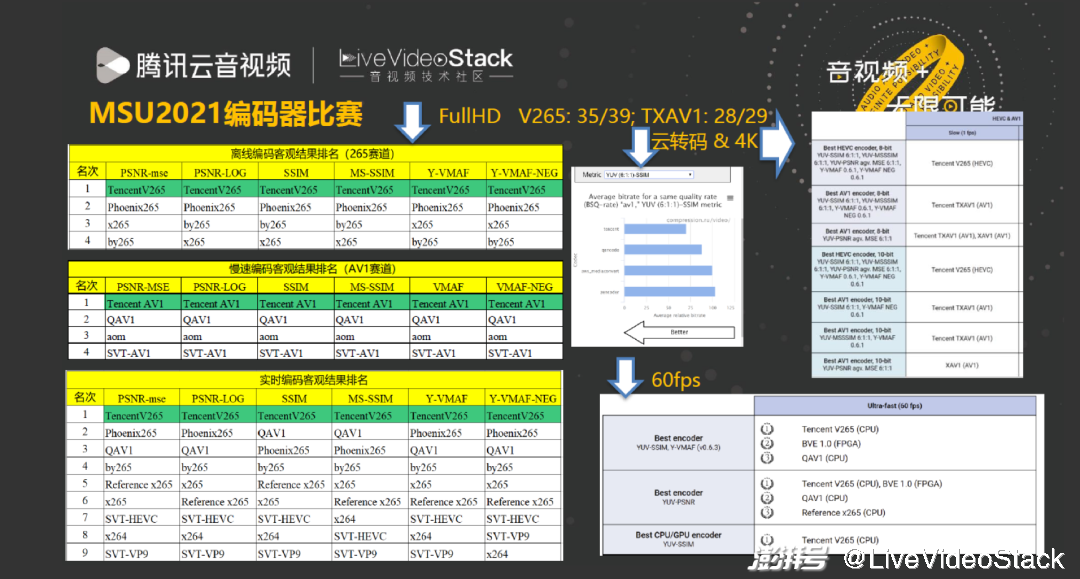 最難一肖一碼100,數據驅動(dòng)方案_PVK85.358固定版