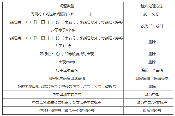 白小姐急旋風(fēng)救世報圖網(wǎng)站,標準執行具體評價(jià)_QKX94.321實(shí)驗版