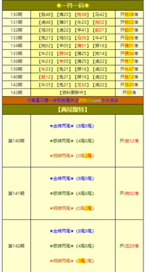 澳門(mén)2肖,統計信息解析說(shuō)明_TRU83.526萬(wàn)能版