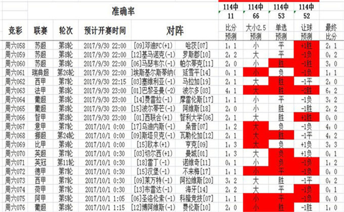 港澳彩資料免費網(wǎng),全盤(pán)細明說(shuō)明_KNZ83.926響應版