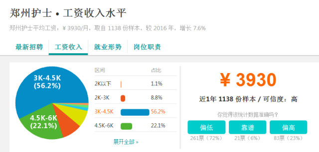 鄭州護士招聘最新資訊，小巷深處的護理寶藏