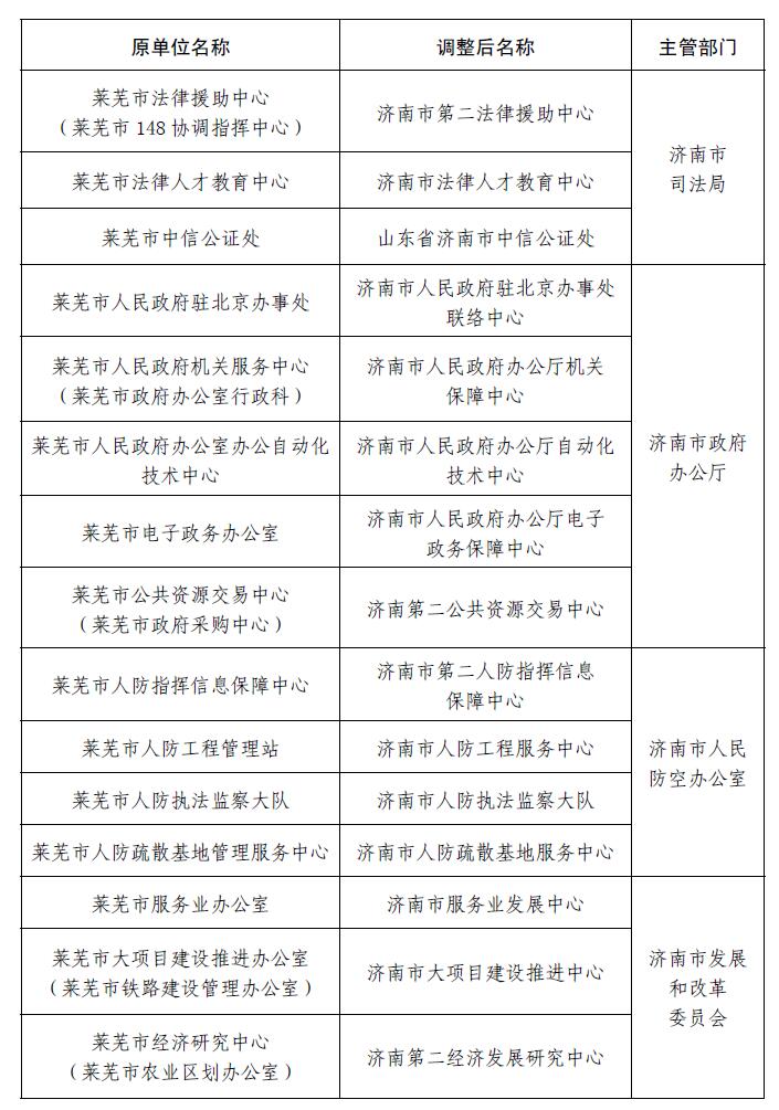 萊蕪人事大調整，最新職務(wù)變動(dòng)與未來(lái)展望