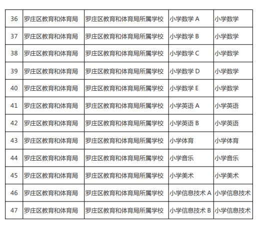 羅莊區溫暖招聘之旅，最新招聘信息匯總