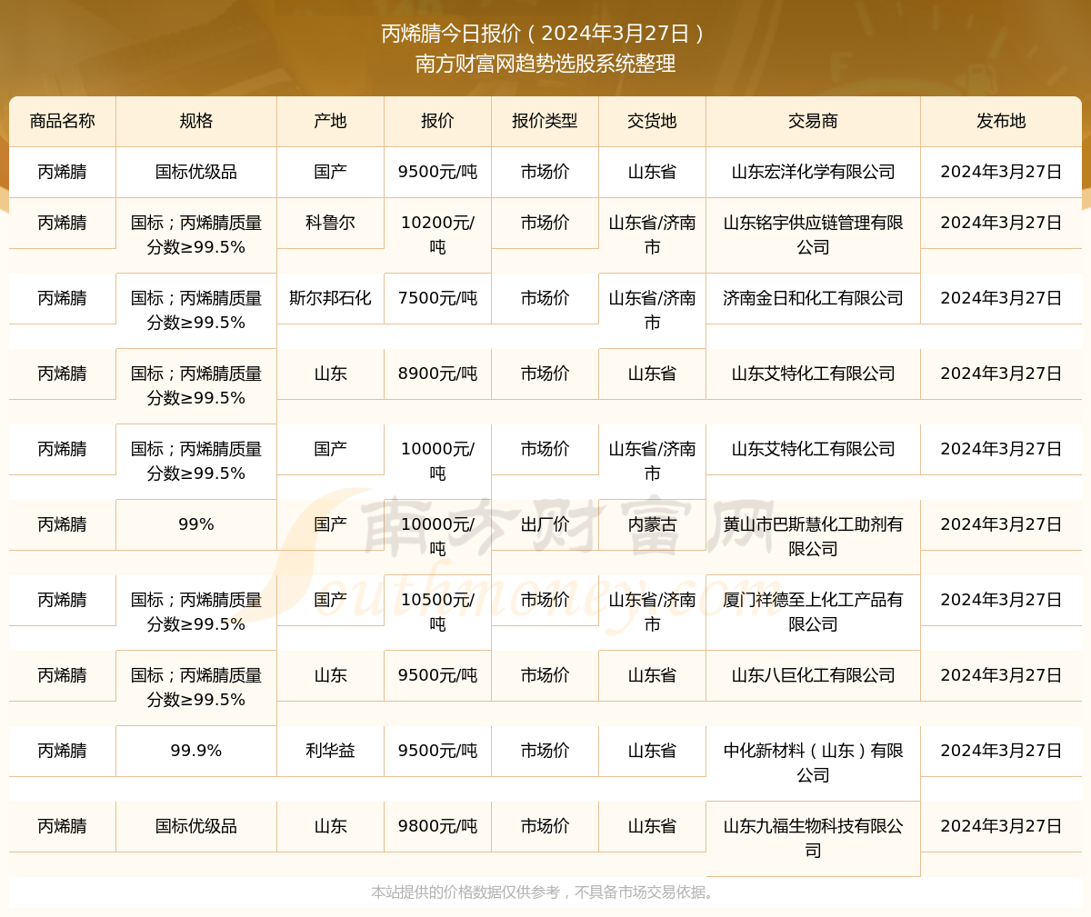 丙烯腈最新報價(jià)，引領(lǐng)科技潮流，預見(jiàn)未來(lái)生活