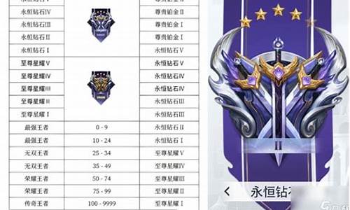 王者榮耀最新段位排行，榮耀路上的溫情陪伴與成長(cháng)之路