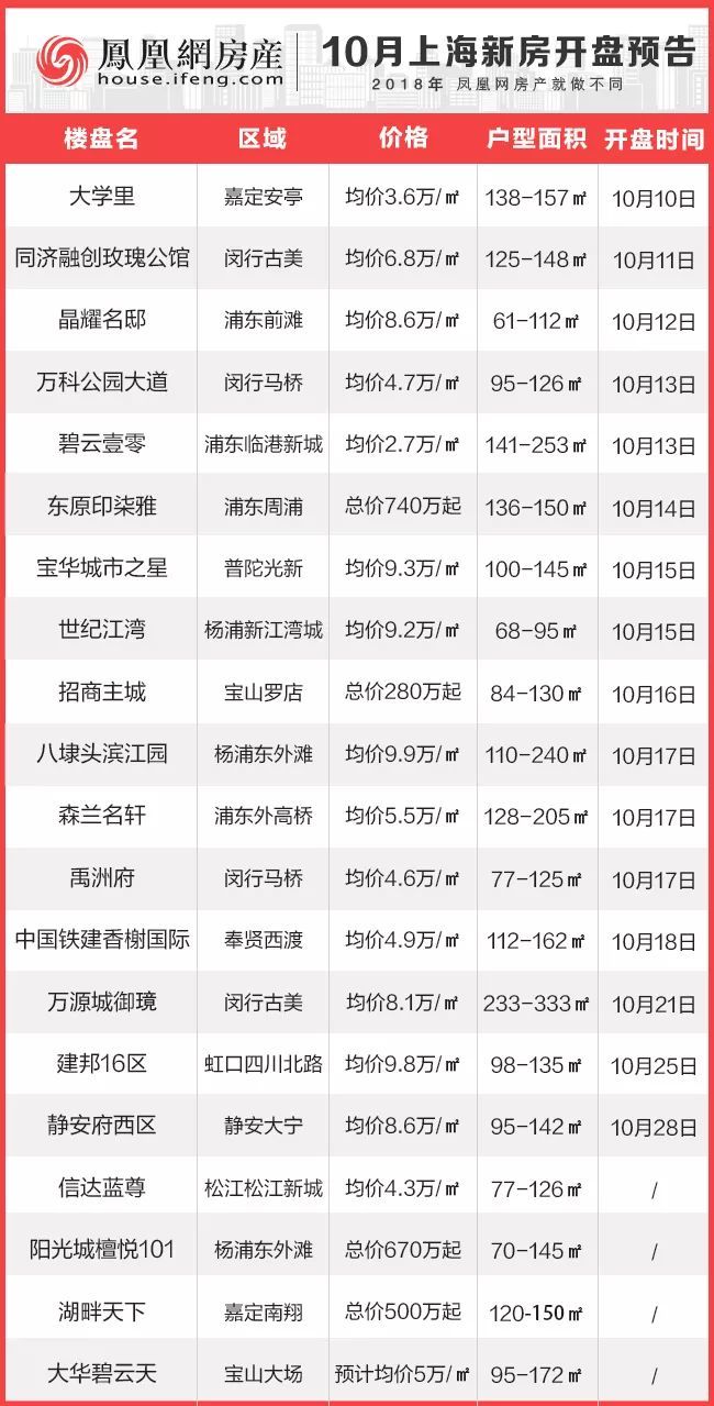 最新項目盤(pán)訊大揭秘，不容錯過(guò)的最新動(dòng)態(tài)！