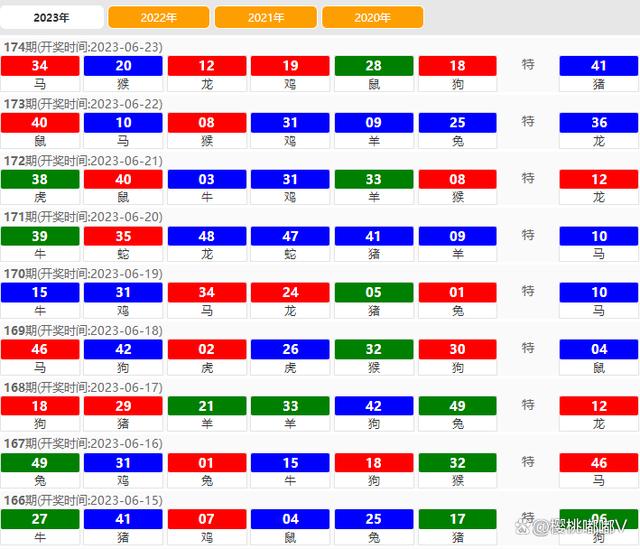7777788888新澳門(mén)開(kāi)獎2023,數據導向計劃_MOH58.786觸控版