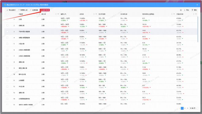 2024年澳門(mén)大全免費金鎖匙,實(shí)踐數據分析評估_PZY58.104先鋒版