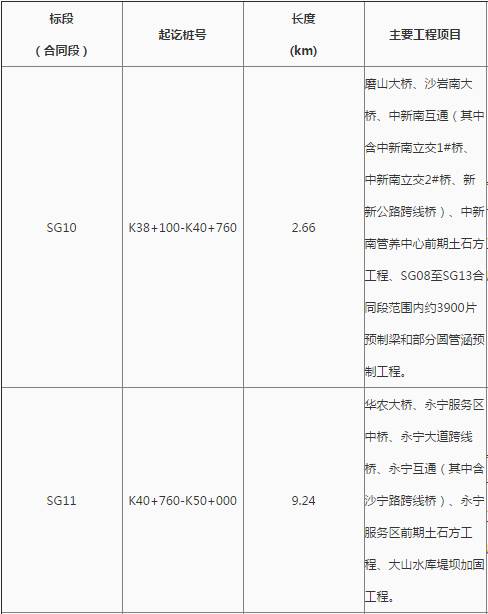 花都最新工程中標，自信、變化與成就感的勝利之歌啟航新征程