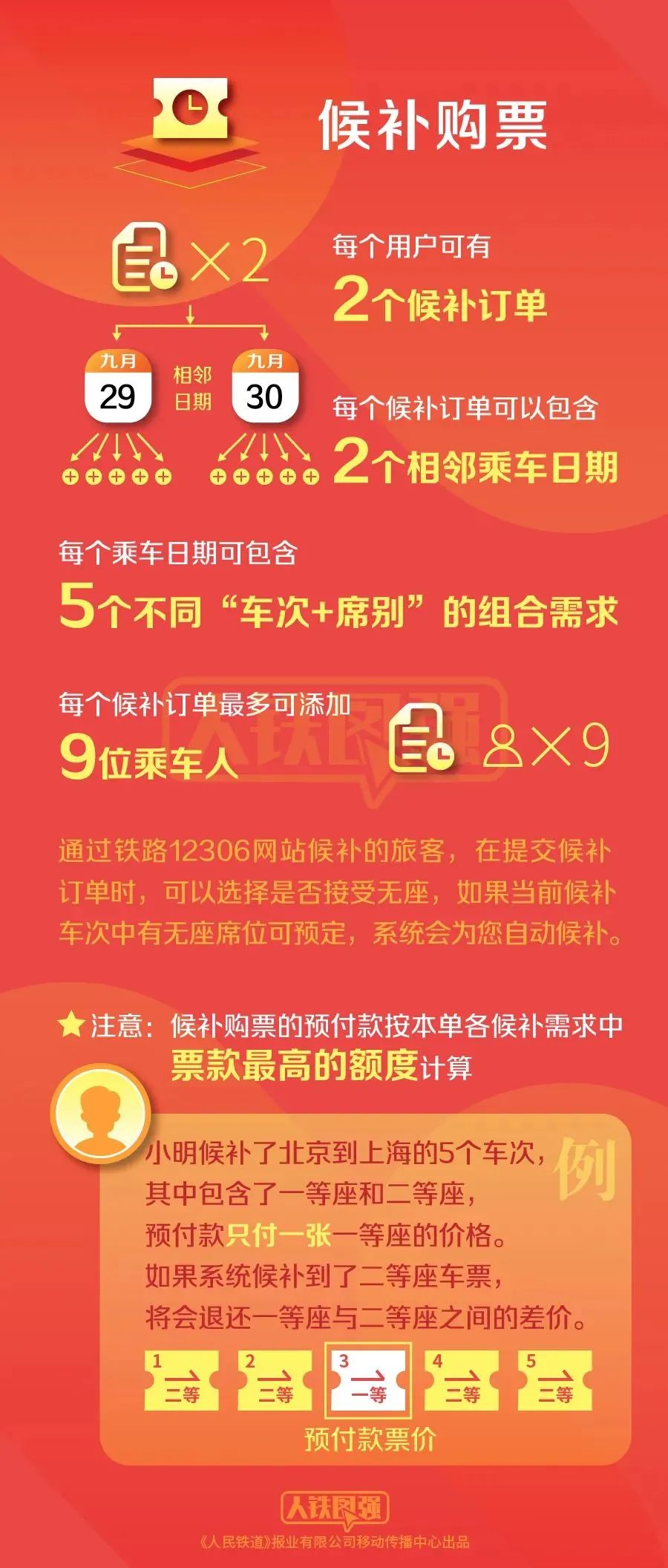 2024澳門(mén)狀元紅資料,快速解決方式指南_SXZ9.516定制版