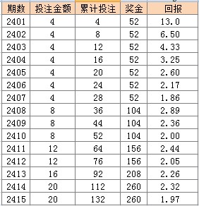 新奧彩天天開(kāi)獎資料免費查詢(xún),安全保障措施_BSS83.770煉氣境