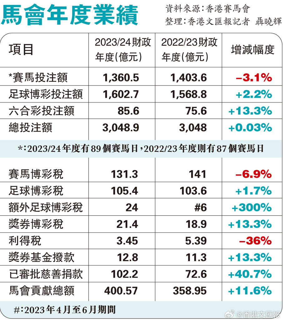 800圖庫大全2024年11月港澳,實(shí)證數據分析_QFP83.396創(chuàng  )造力版