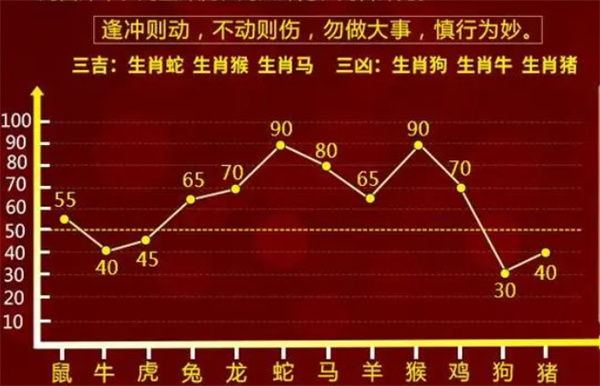 2024年十二生肖49碼表,穩固執行方案計劃_ELY58.969專(zhuān)業(yè)版