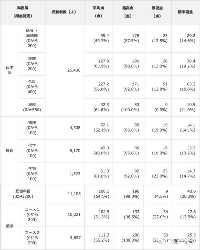 澳門(mén)六開(kāi)獎結果查詢(xún)表,數據整合解析計劃_BQF83.683中級版