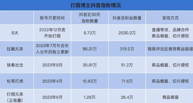 一打假博主團隊遭商戶(hù)圍毆,數據驅動(dòng)決策_YVX83.222零售版