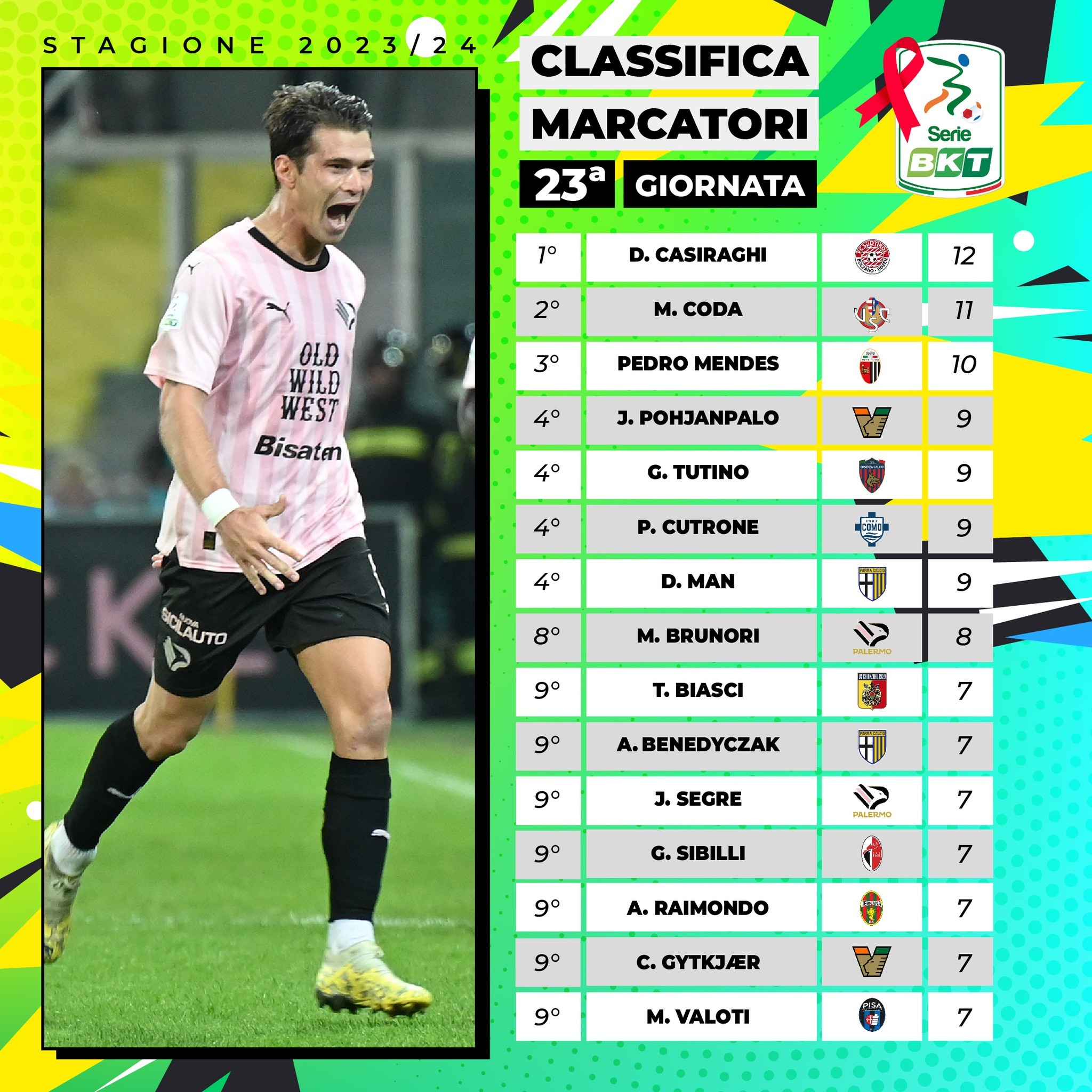 意甲射手榜最新動(dòng)態(tài)，科技重塑足球榮耀，激情體驗刷新認知