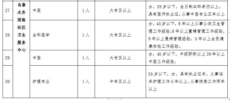 奎屯最新工作招工，時(shí)代的脈搏與機遇的呼喚