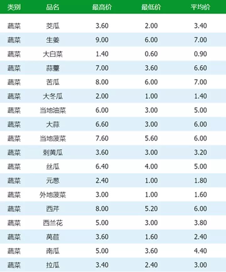 青菜價(jià)格最新行情，科技與生活的緊密聯(lián)動(dòng)