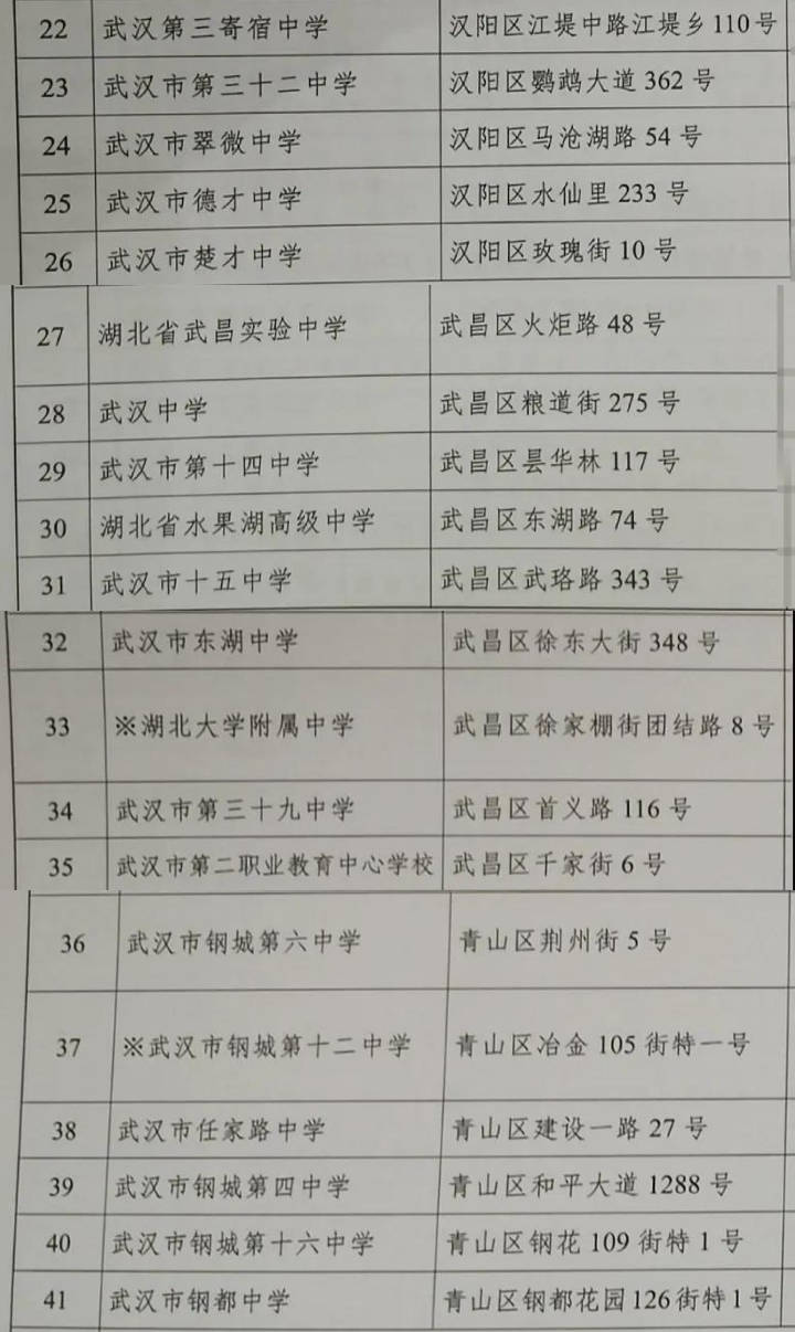 LED光源 第229頁(yè)