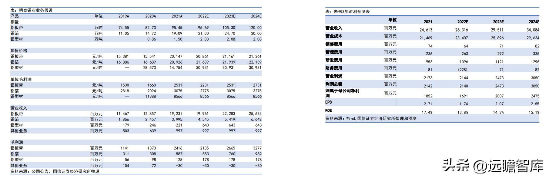 2024年341期奧門(mén)開(kāi)獎結果,全面設計實(shí)施_采購版74.899