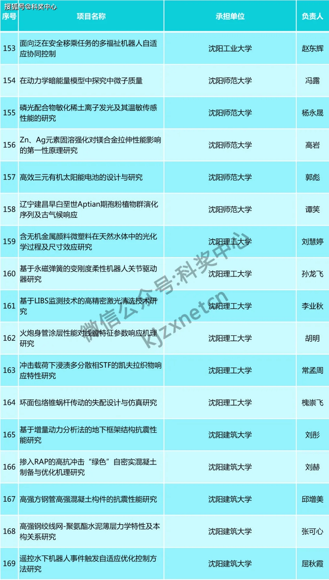 新澳精準資料免費提供4949期,保存基金決策資料_父母版45.284