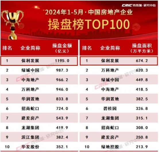 新澳門(mén)2024天天彩管家婆資料,統計數據詳解說(shuō)明_攜帶版39.151