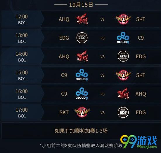 S7小組賽熱血激戰，英雄榮耀時(shí)刻揭秘！