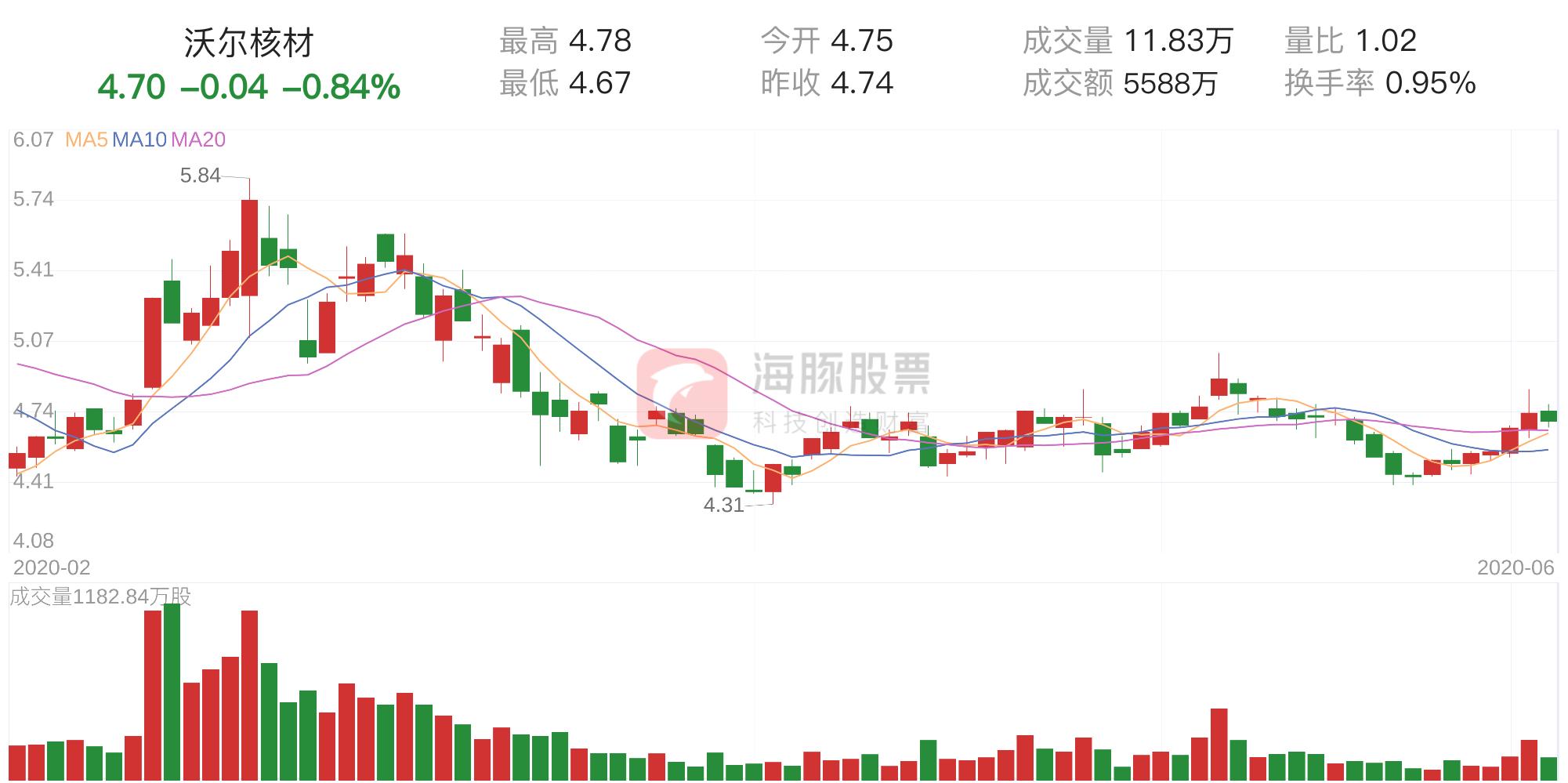 沃爾核材股票最新動(dòng)態(tài)，走在時(shí)代前沿的核材先鋒